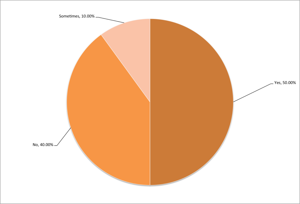 Efficient Event Staffing Survey