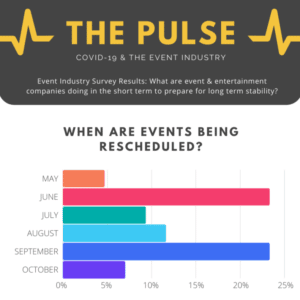 COVID-19 Event Industry Survey