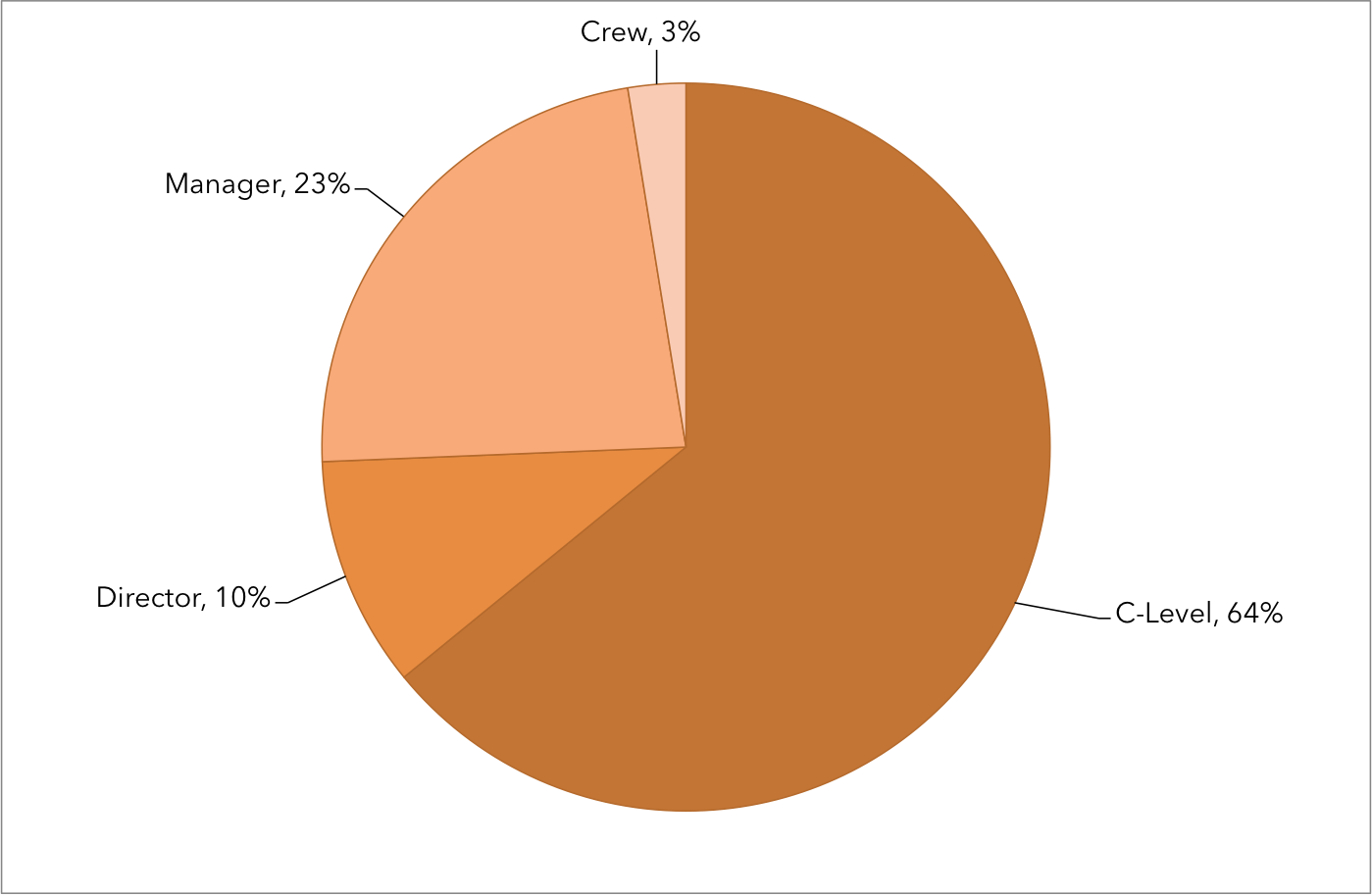 Event Compliance Survey Demographics