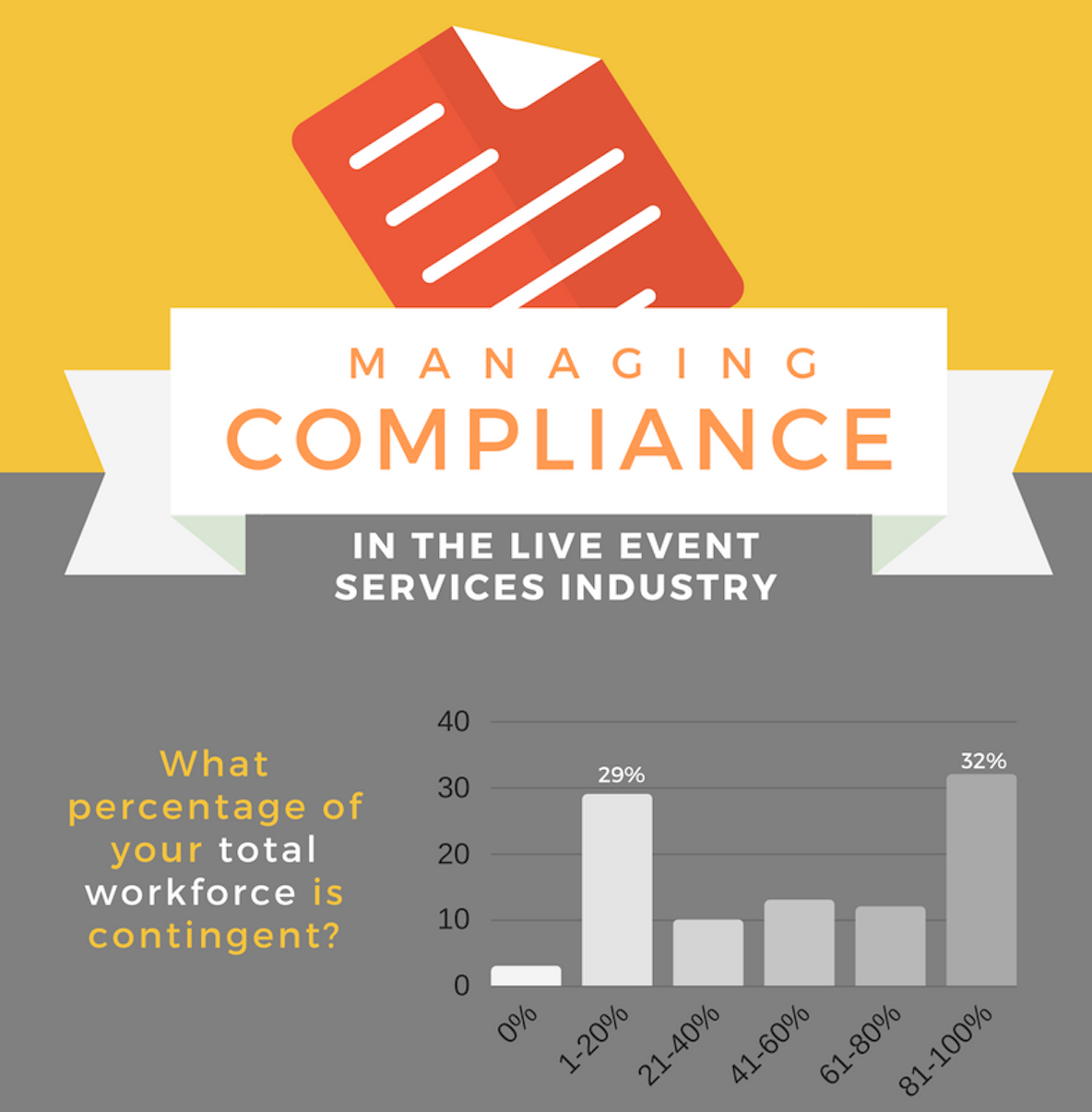 Compliance Infographic