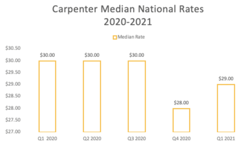Salaries for Live Event Crew Jobs in 2021 LASSO