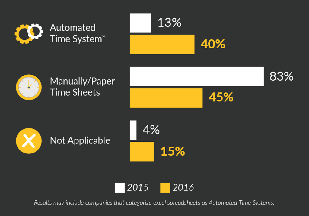 Time Tracking Systems