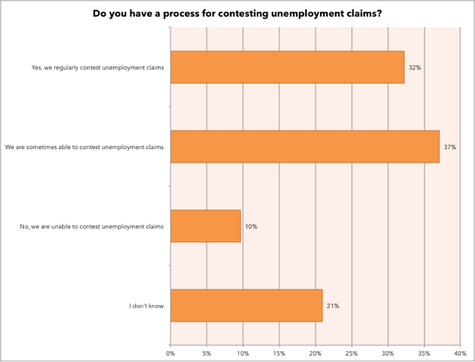 Managing Unemployment Claims in Workforce Management