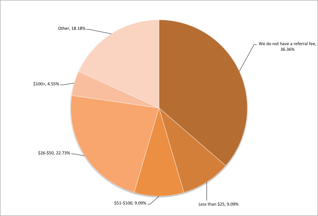 Staffing Referral Fees