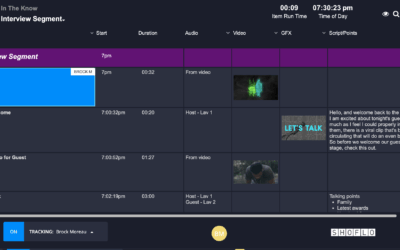 What is a Production Cue Sheet?