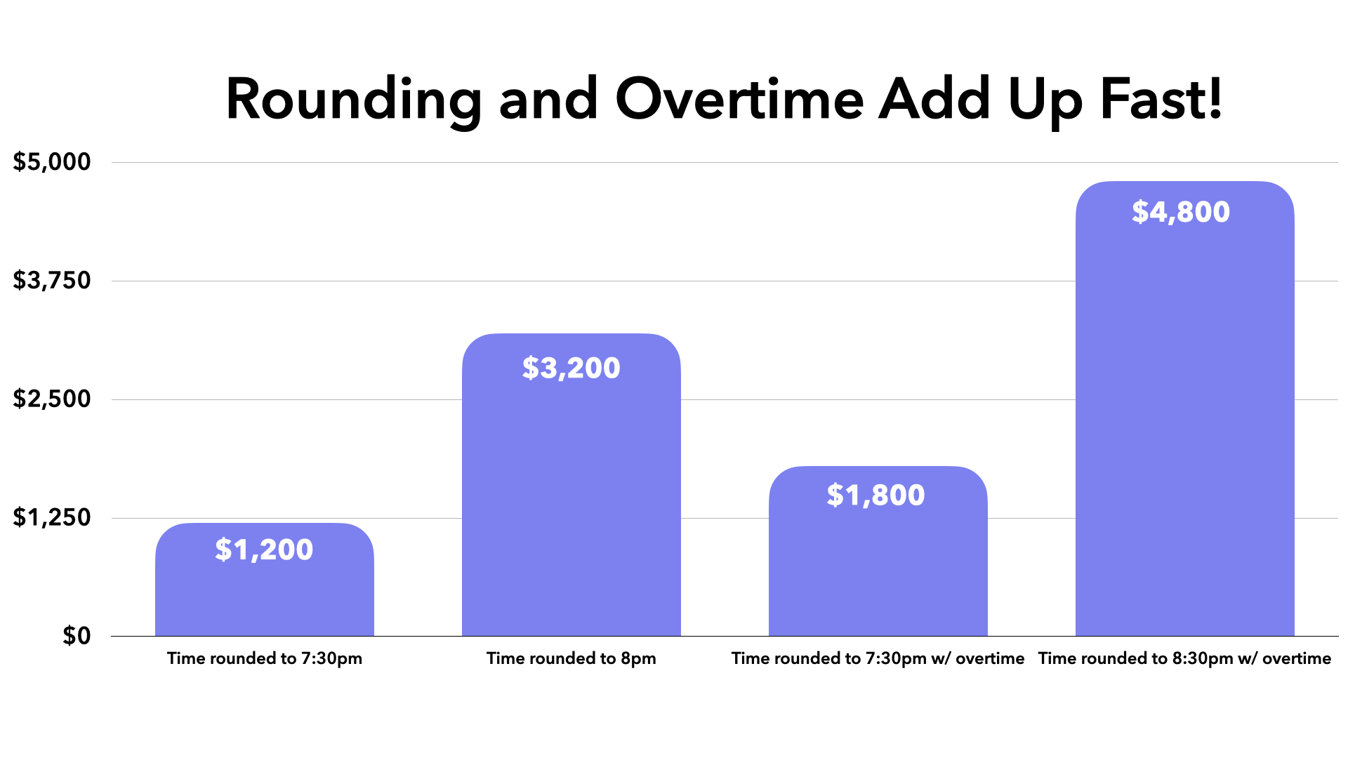 Hidden Costs Event Companies