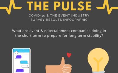 The Pulse: COVID-19 & The Event Industry Survey Results Infographic