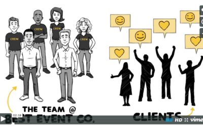 LASSO’s Labor Management Solution