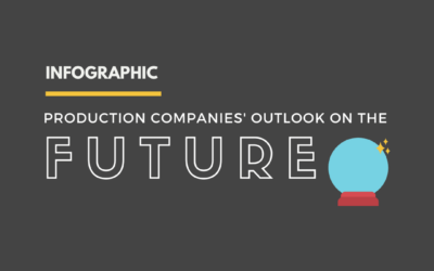 Infographic: Production Companies’ Outlook on the Future