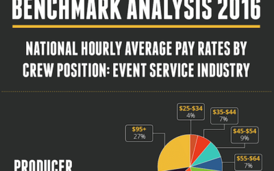Crew Pay Rate Survey: Benchmark Analysis 2016