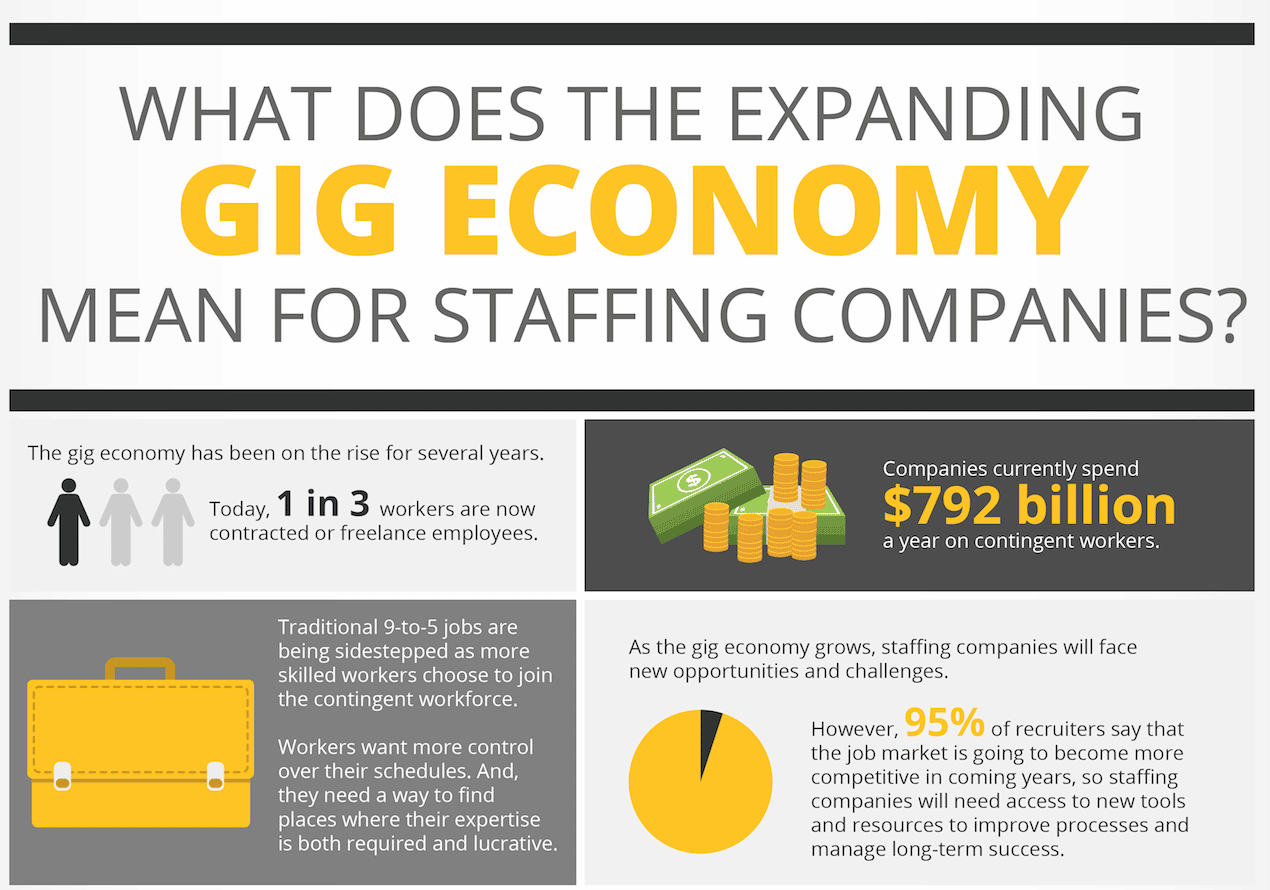 infographic_lasso_gig_economy_mean_for_staffing_companies-small