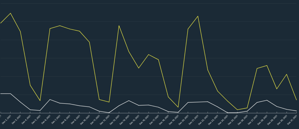 events canceled vs events scheduled december 2021
